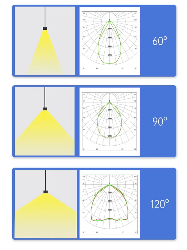 High Bay vs Low Bay Lighting beam angle comparison showing narrow beam for high bay and wide beam for low bay fixtures