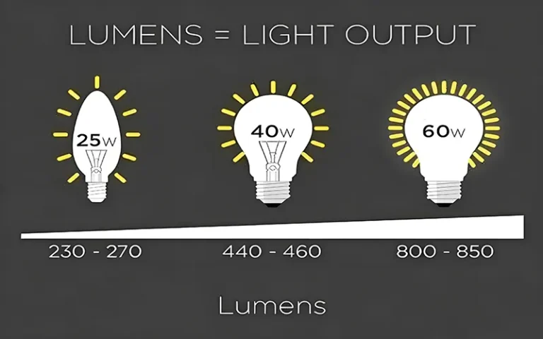 Candela vs. Lux vs. Lumens